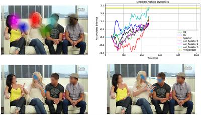 Gazing at Social Interactions Between Foraging and Decision Theory